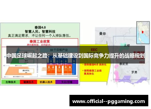 中国足球崛起之路：从基础建设到国际竞争力提升的战略规划