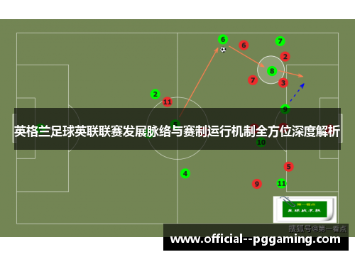 英格兰足球英联联赛发展脉络与赛制运行机制全方位深度解析