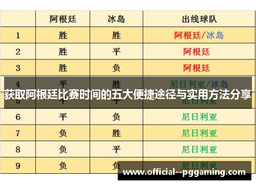 获取阿根廷比赛时间的五大便捷途径与实用方法分享