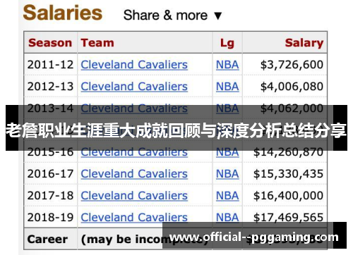 老詹职业生涯重大成就回顾与深度分析总结分享