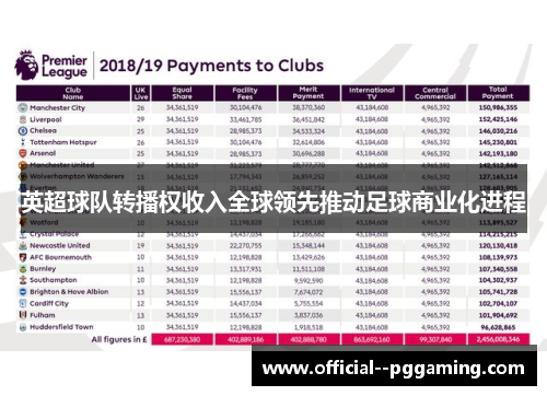 英超球队转播权收入全球领先推动足球商业化进程
