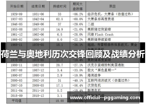 荷兰与奥地利历次交锋回顾及战绩分析