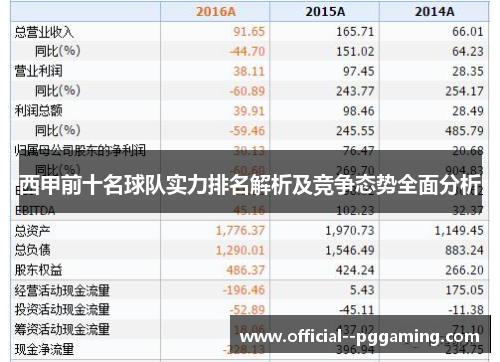 西甲前十名球队实力排名解析及竞争态势全面分析