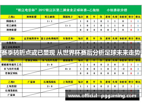 赛季转折点或已显现 从世界杯赛后分析足球未来走势